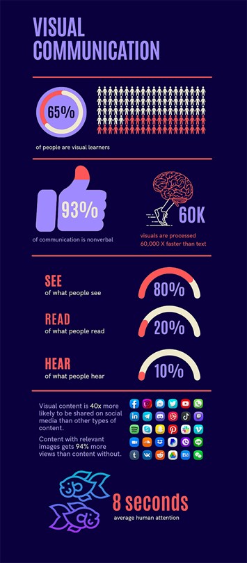 Don't Forget the Visuals