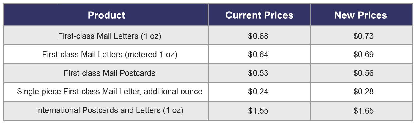 Postage increase